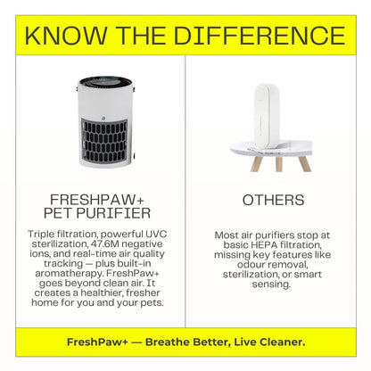FreshPaw+ Air Purifier