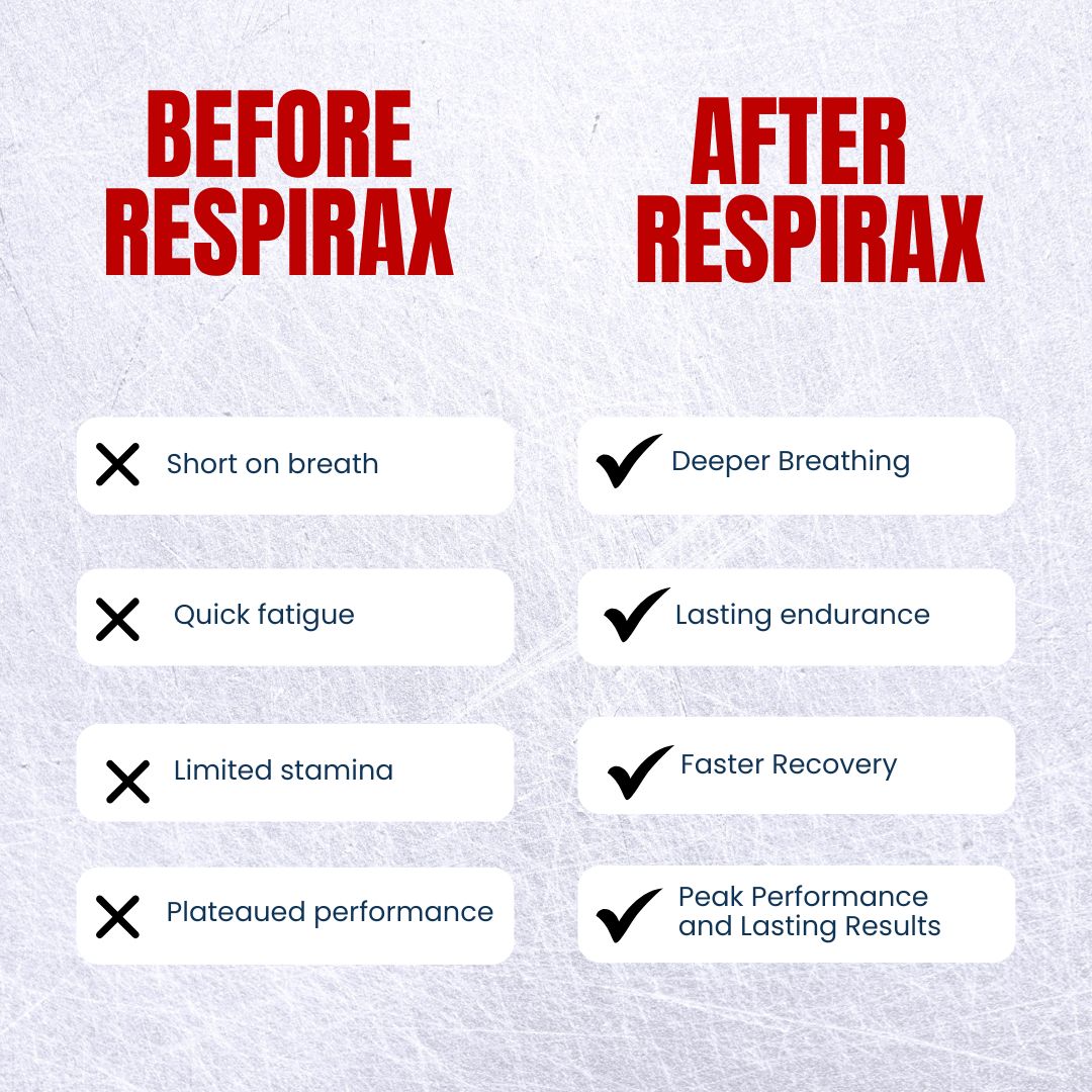 RespiraX Lung Trainer