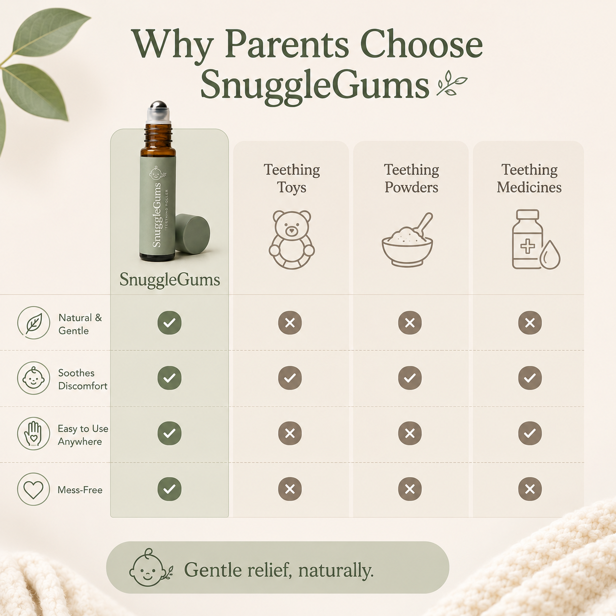 SnuggleGums Teething Roller (All natural, 0months+)