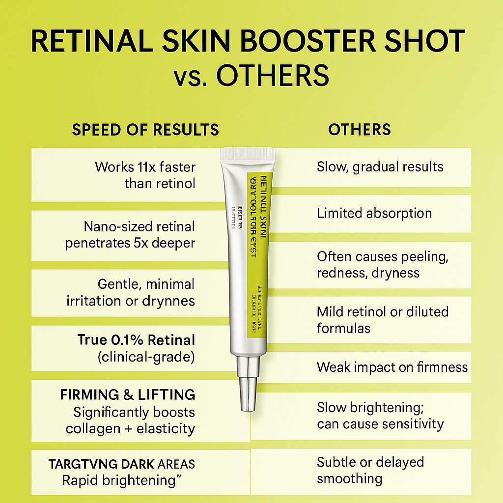 Retinal Skin Booster Shot