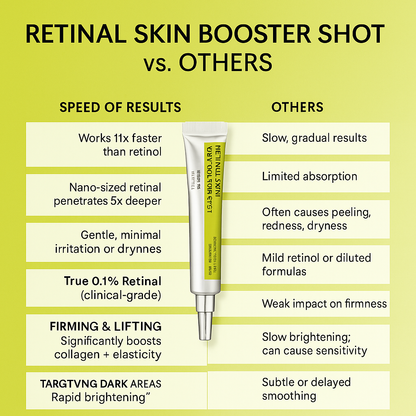 Retinal Skin Booster Shot