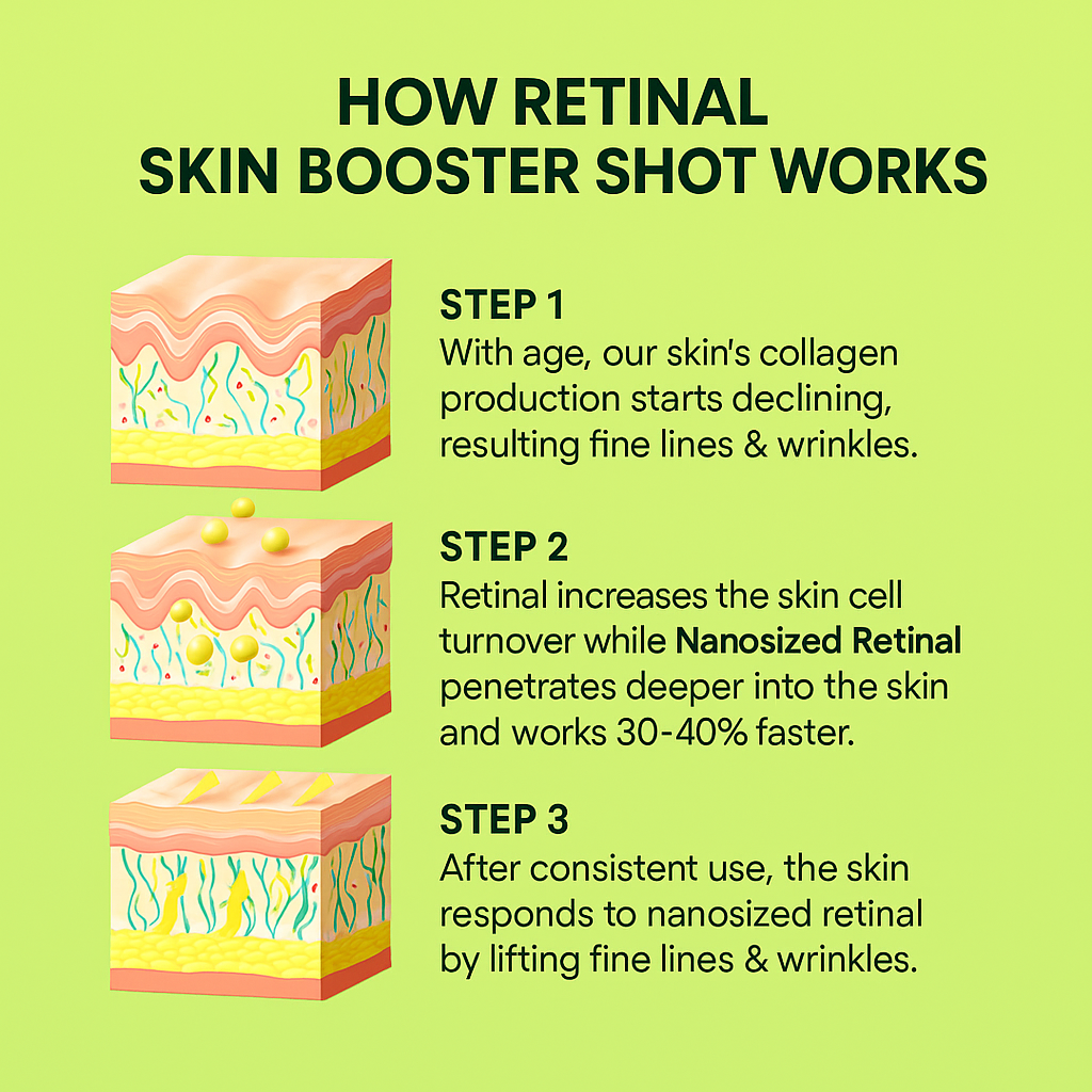 Retinal Skin Booster Shot