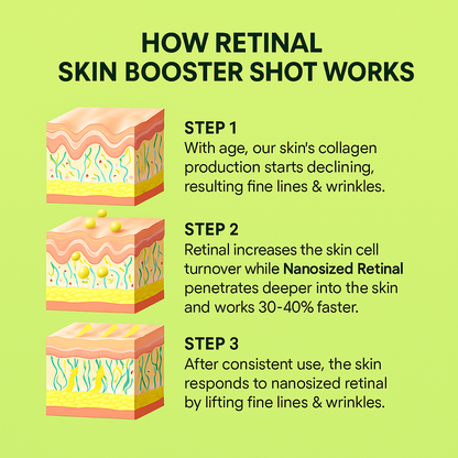 Retinal Skin Booster Shot